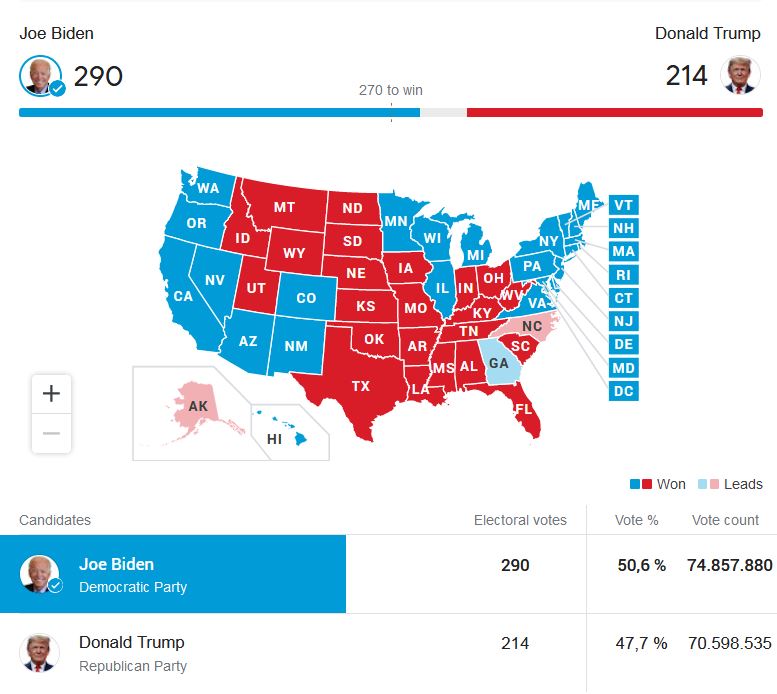 US election 2020 results: Joe Biden wins presidency, defeating Donald Trump